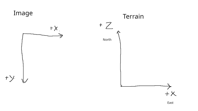 image_vs_terrrain